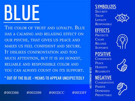 what is the meaning of blue